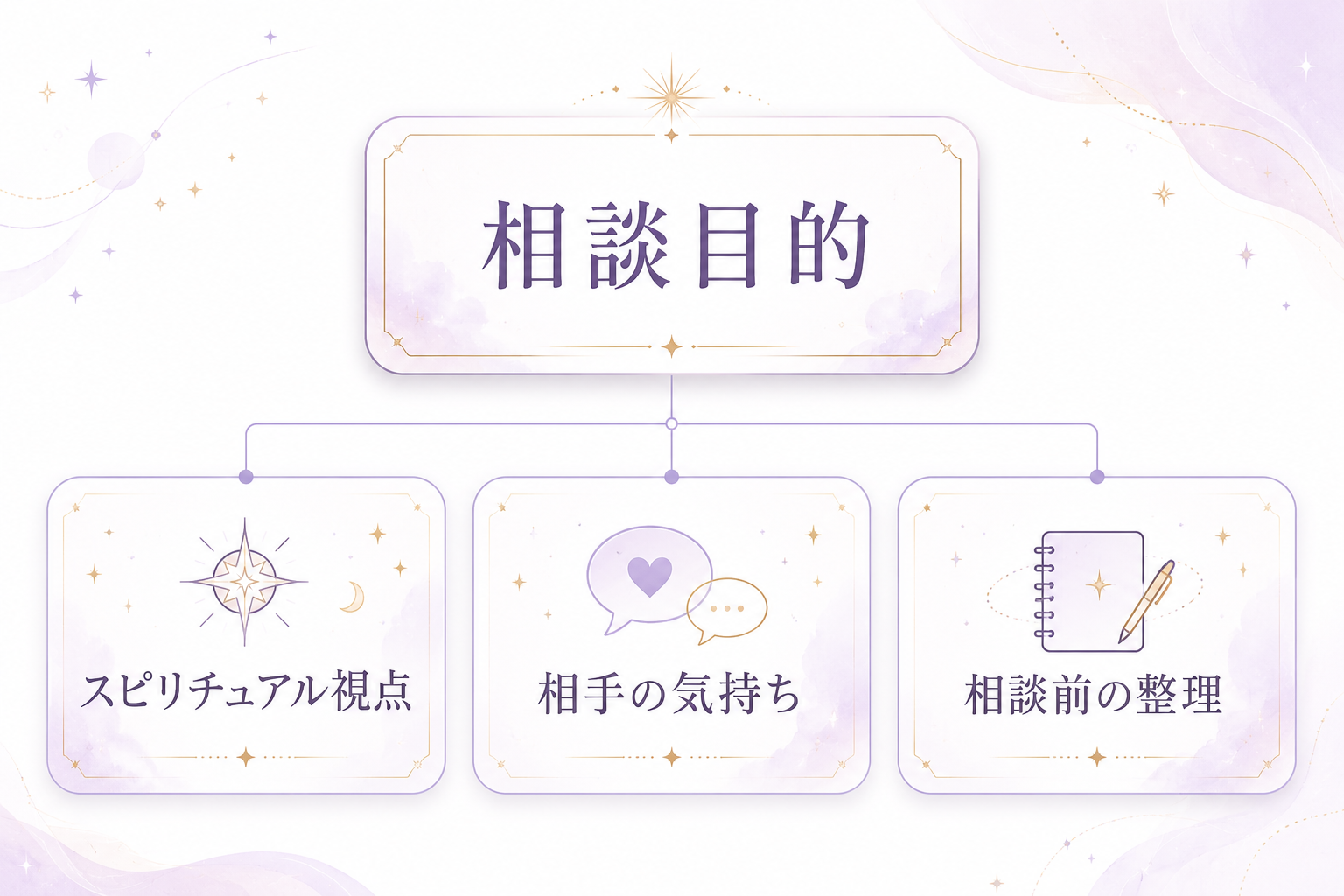 ツインレイ相談で先生を選ぶときの3つの相談タイプ